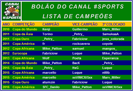 Bolão do Canal #Sports